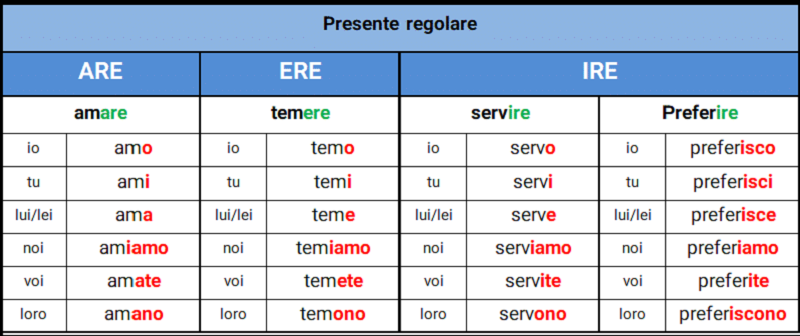 24rc34tvy46bunim8o0.p آموزش زبان ایتالیایی از مبتدی تا پیشرفته pdf